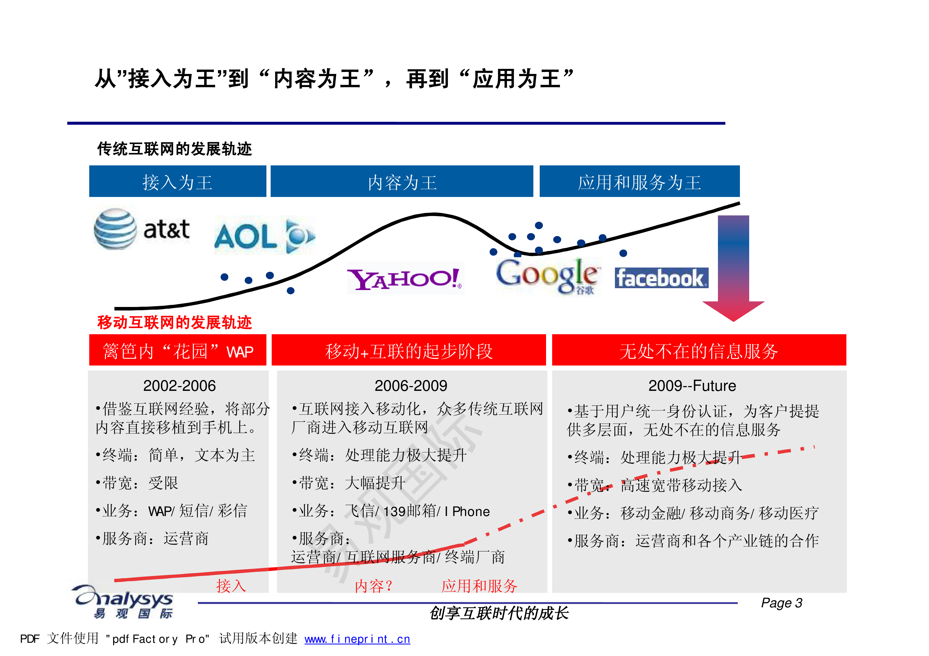 最新网站发展引领时代变革，影响与趋势分析