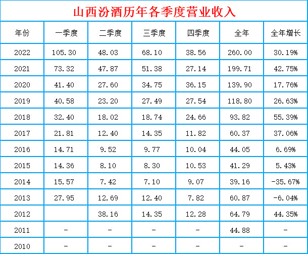 山西汾酒最新行情与探索自然美景之旅