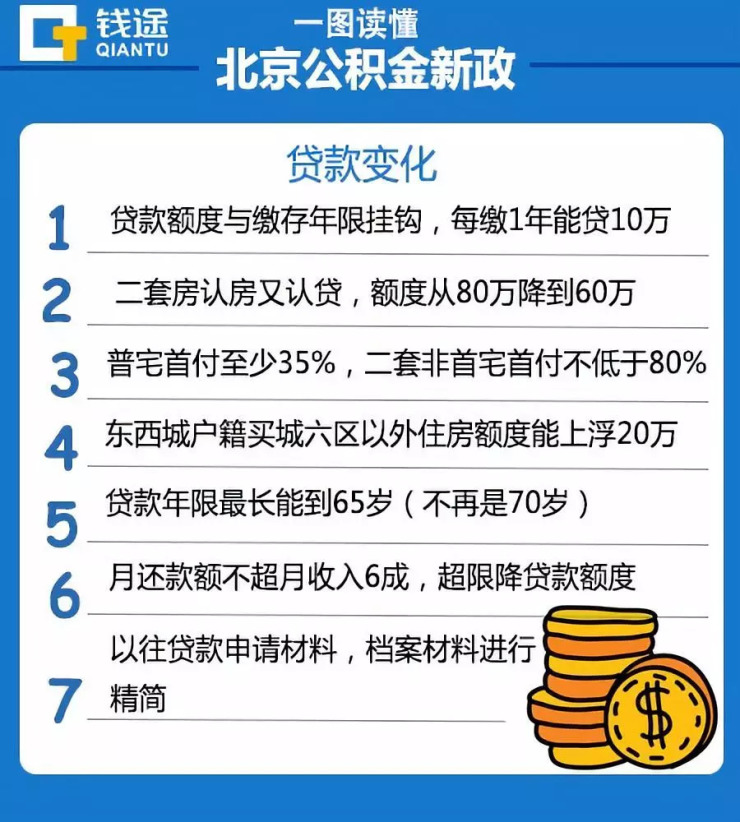 北京公积金政策最新解读及动态更新分析