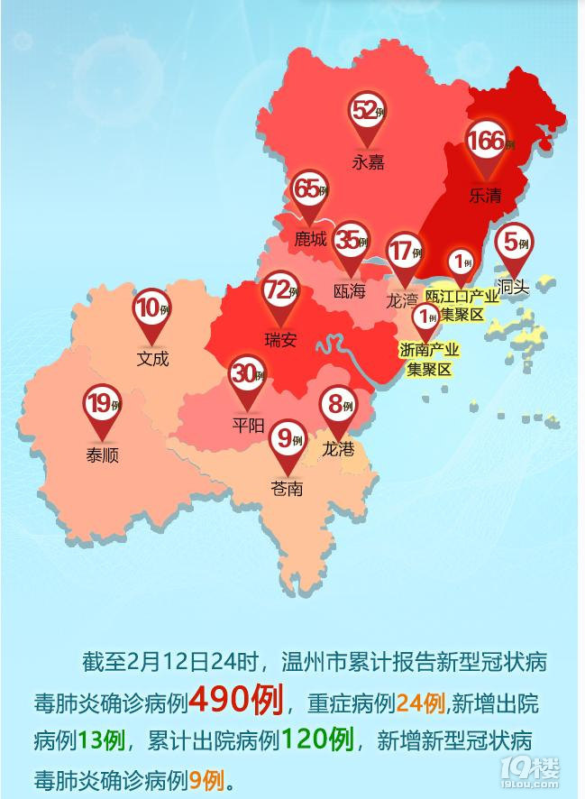 温州最新概况概览