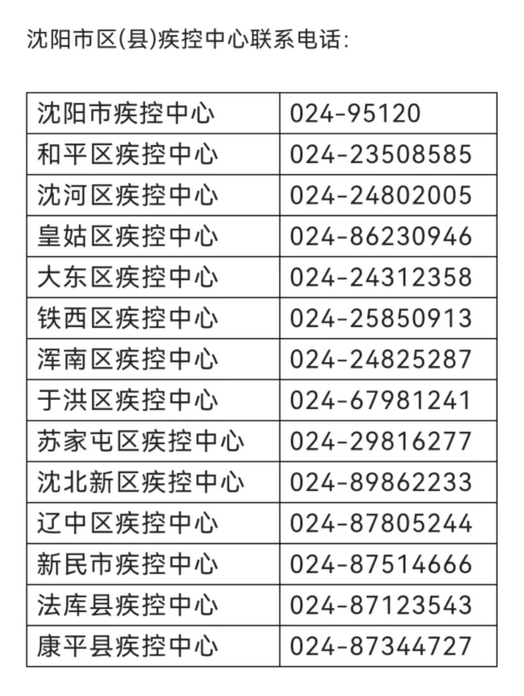 沈阳最新确诊病例，警惕身边的健康防线