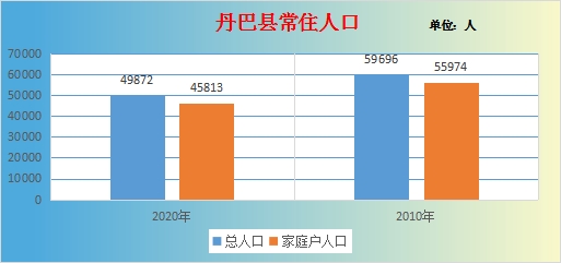 丹巴县最新高科技产品亮相介绍