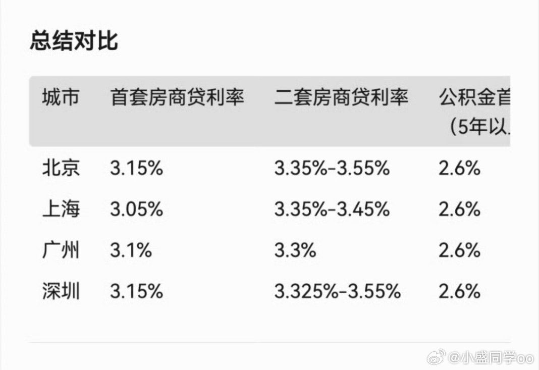 最新房屋利率深度解读与揭秘，利率调整全解析！