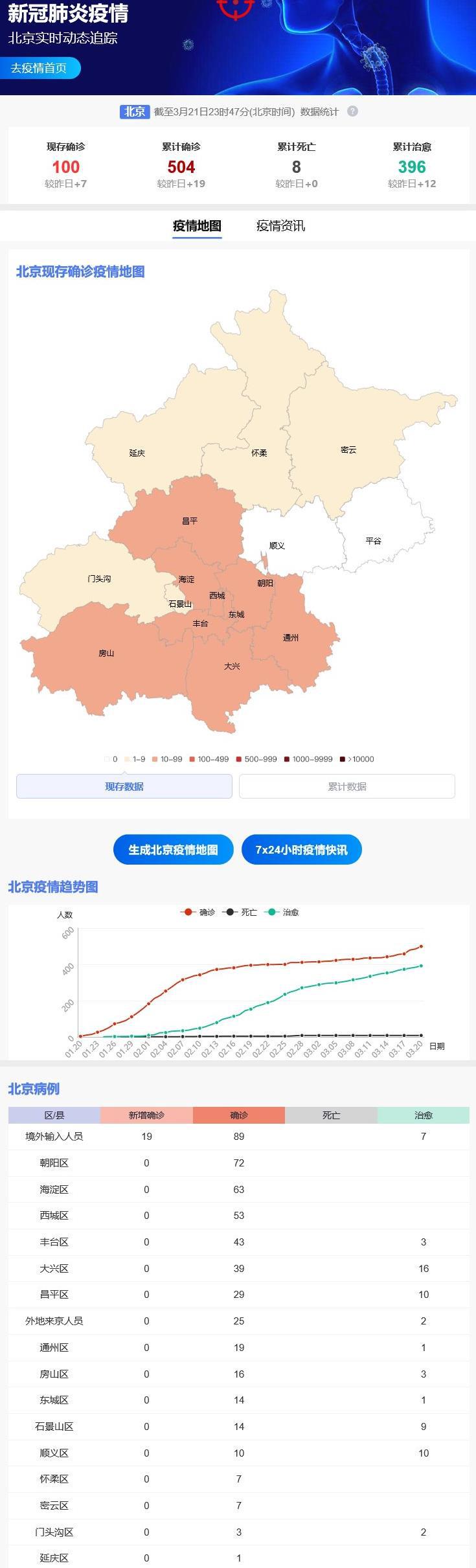 北京最新时事疫情动态更新