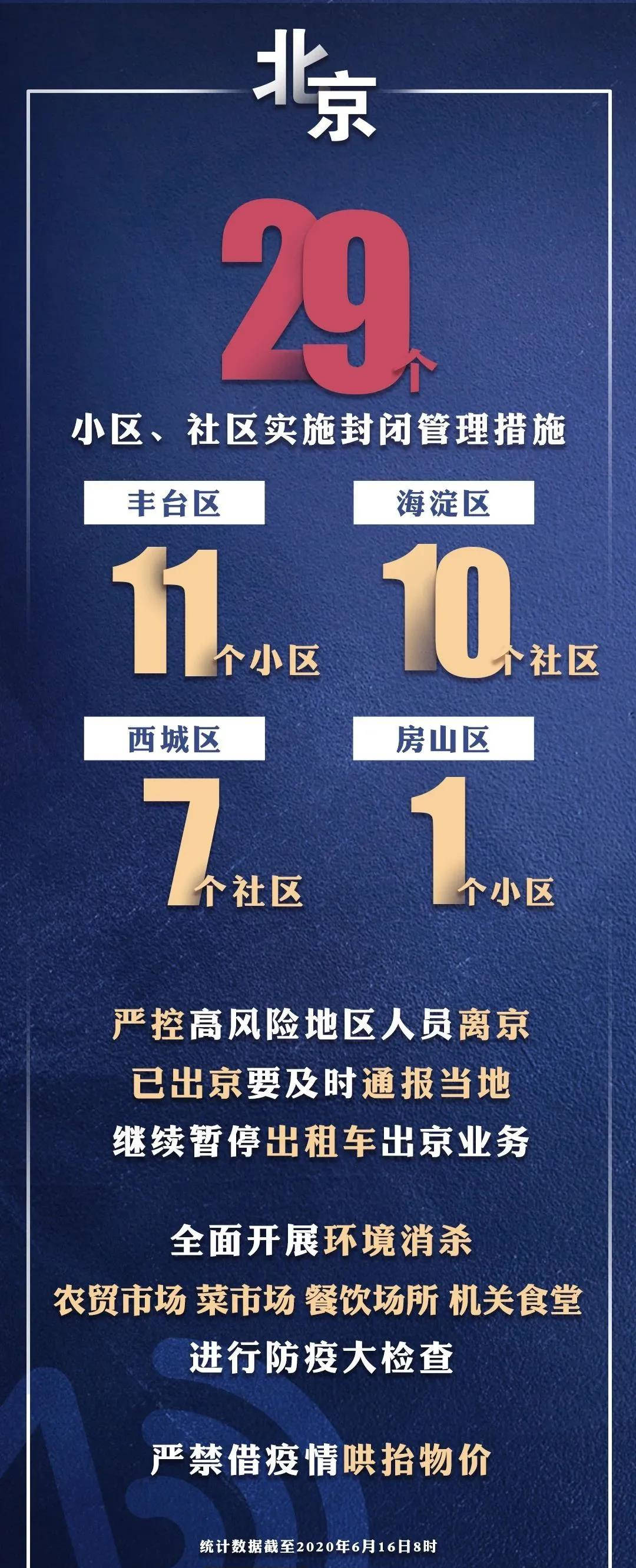 昌平最新疫情科技护航健康新生活