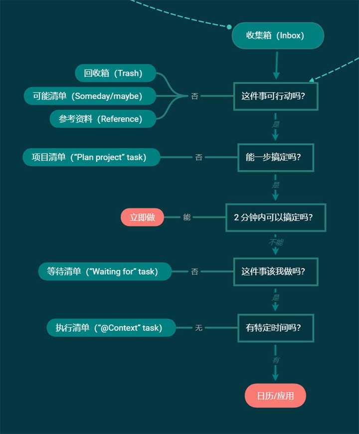 最新企划案详解，任务完成与技能学习步骤指南（适用于初学者与进阶用户）