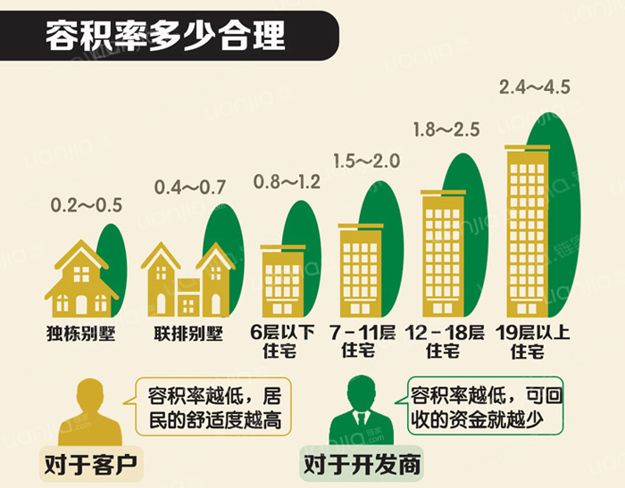 容积率最新计算步骤指南，从初学者到进阶用户的全面指南