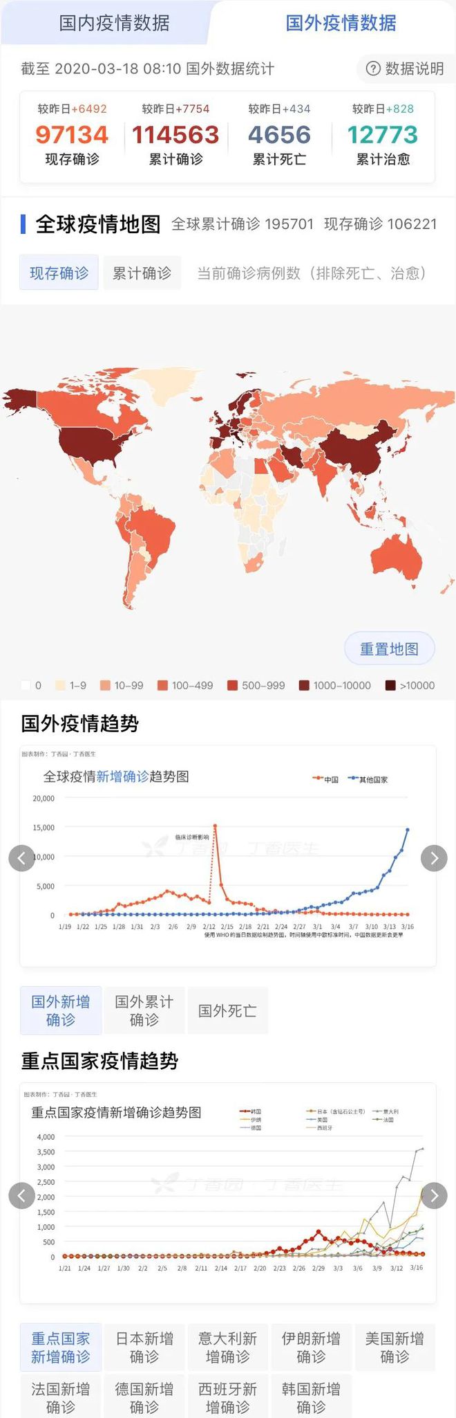 全球疫情最新形势速览，全球抗疫进展概览